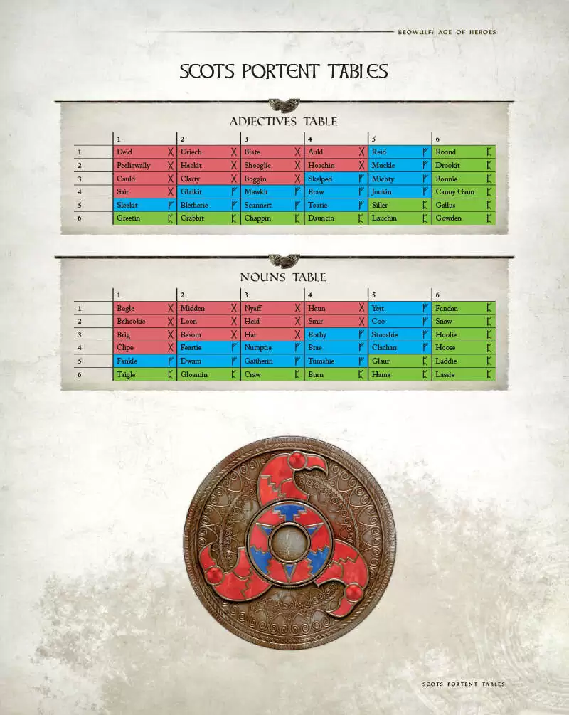 BEOWULF Scots Portent Tables